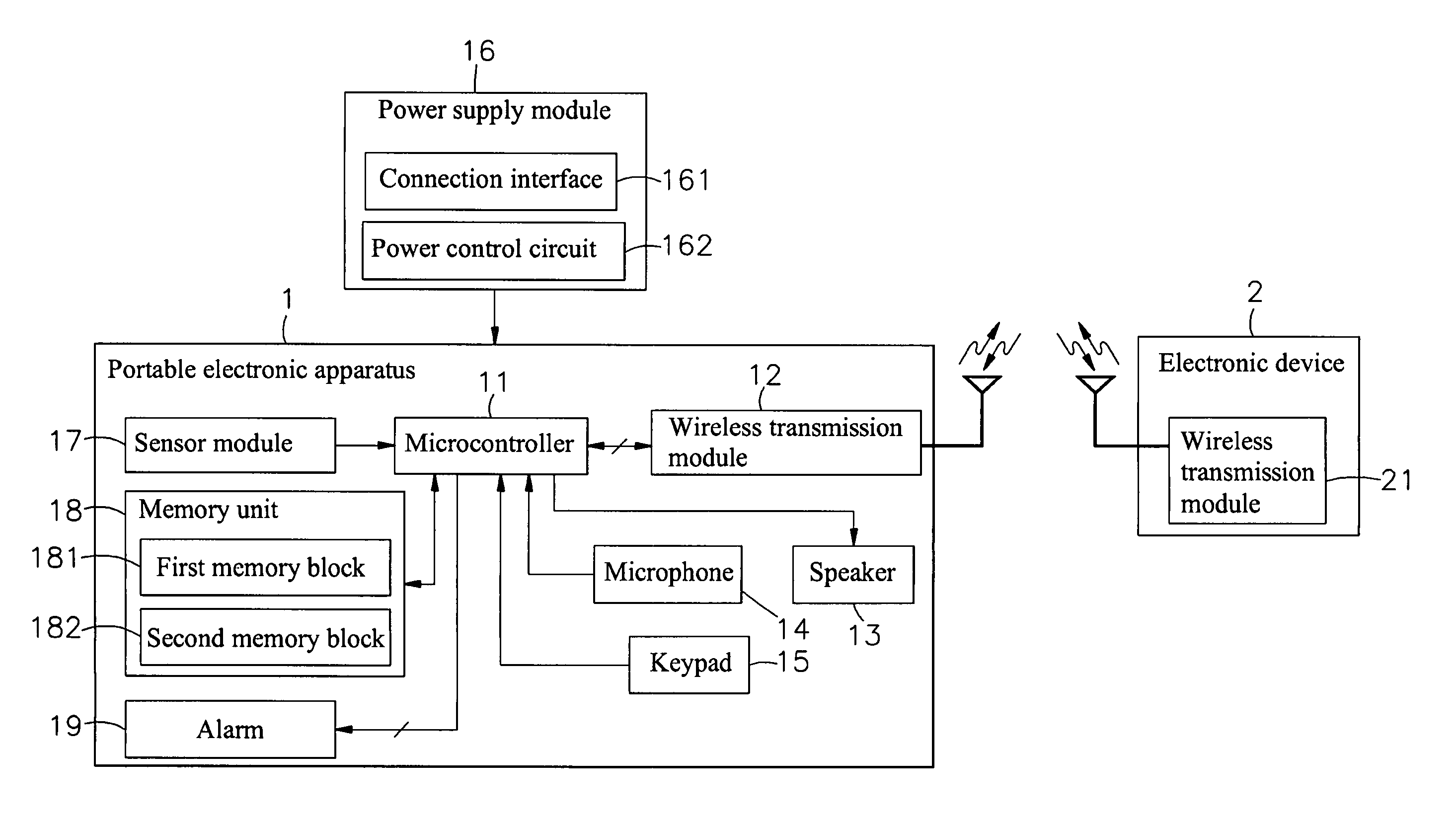 Portable electronic apparatus with a user physical status sensing and warning circuit