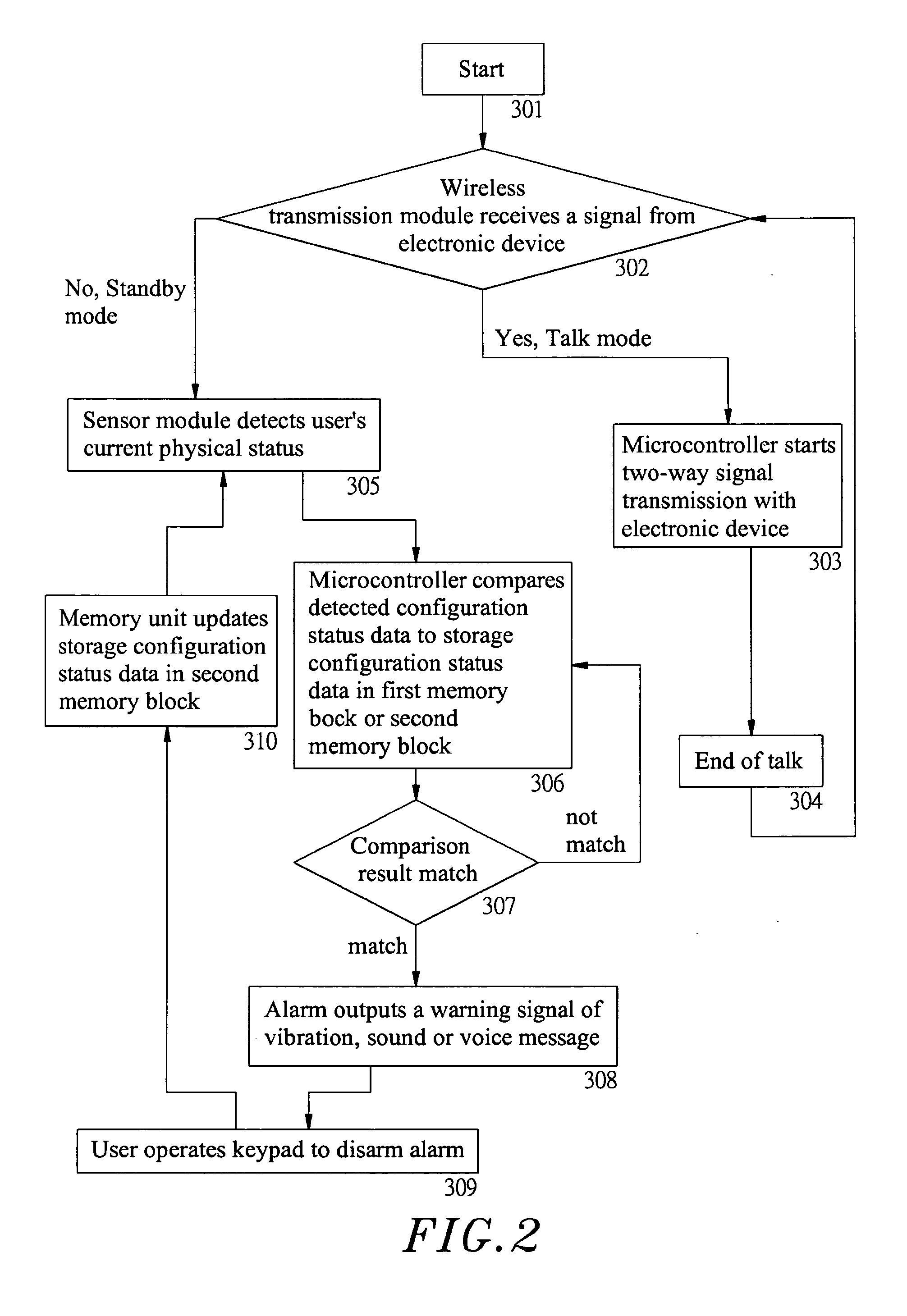 Portable electronic apparatus with a user physical status sensing and warning circuit