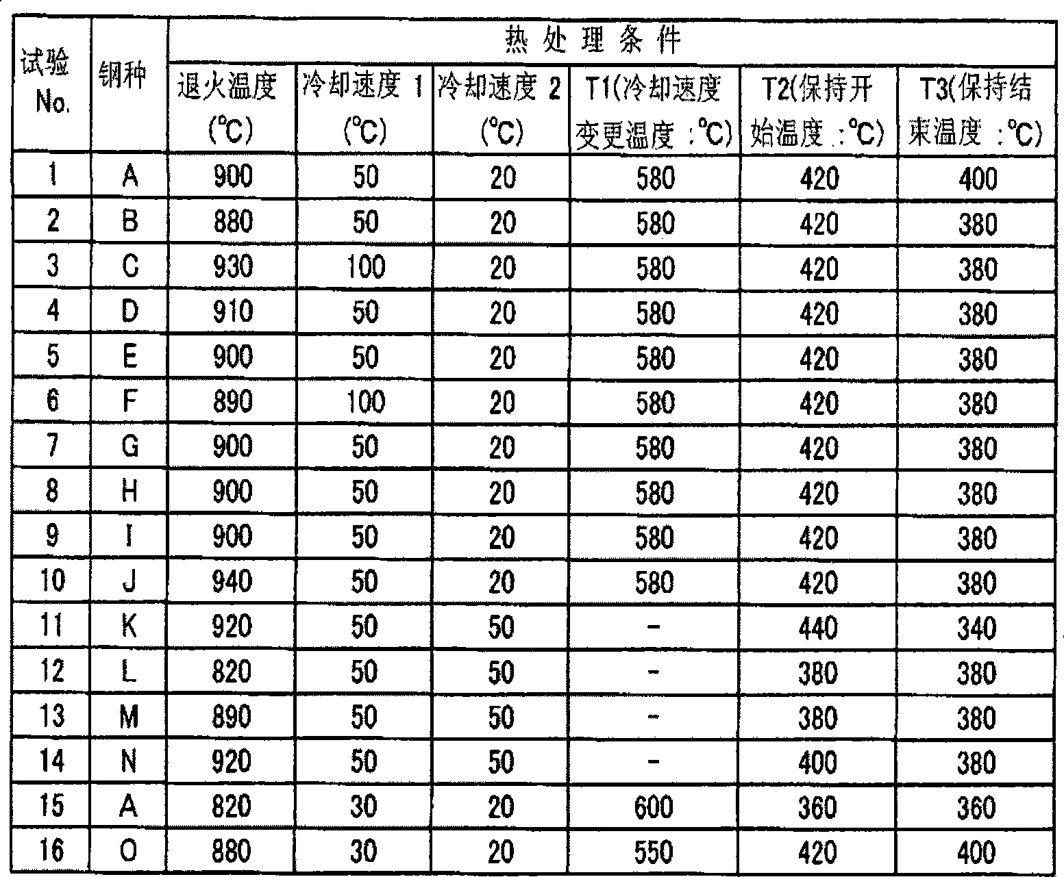 High-strength composite steel sheet having excellent moldability and delayed fracture resistance