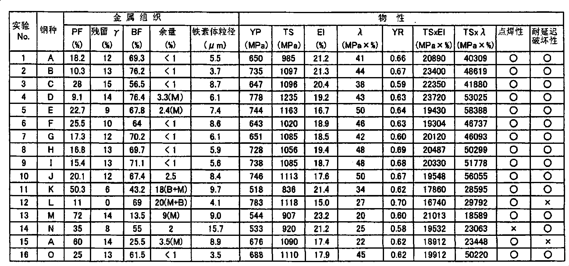 High-strength composite steel sheet having excellent moldability and delayed fracture resistance