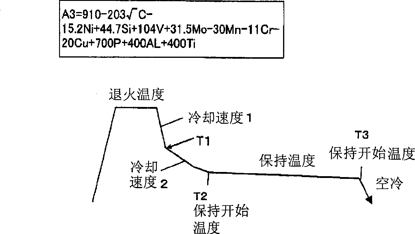 High-strength composite steel sheet having excellent moldability and delayed fracture resistance