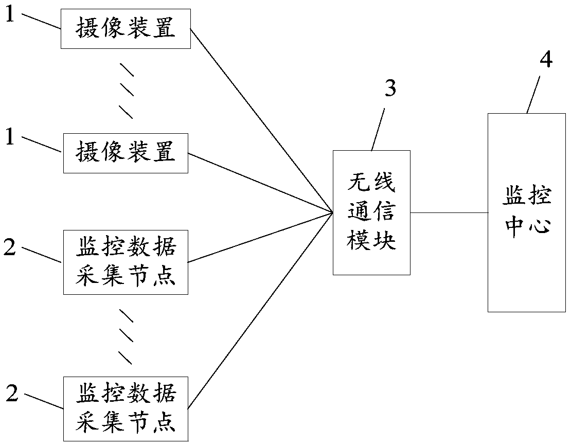 Building safety monitoring system based on computer