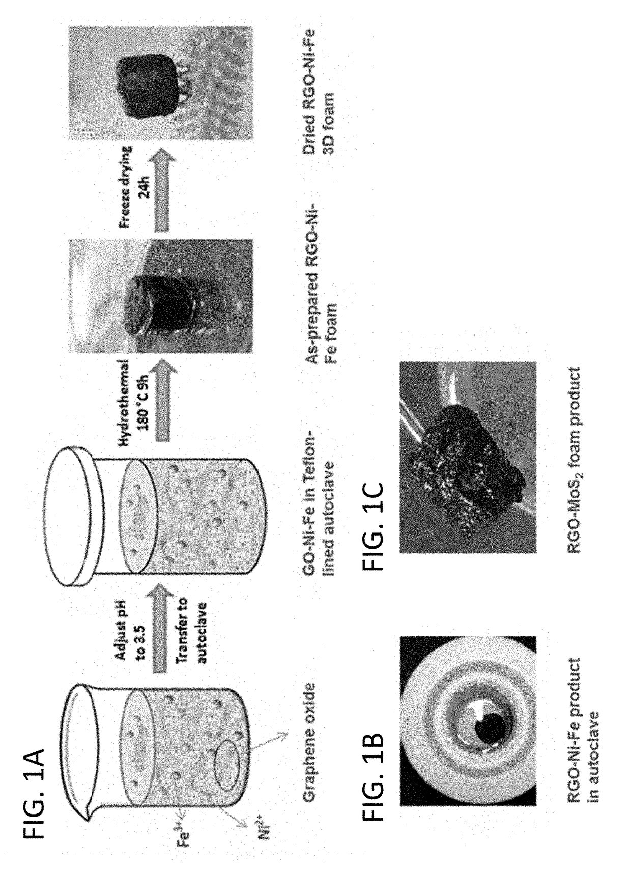 3D reduced graphene oxide foams embedded with nanocatalysts, synthesizing methods and applications of same