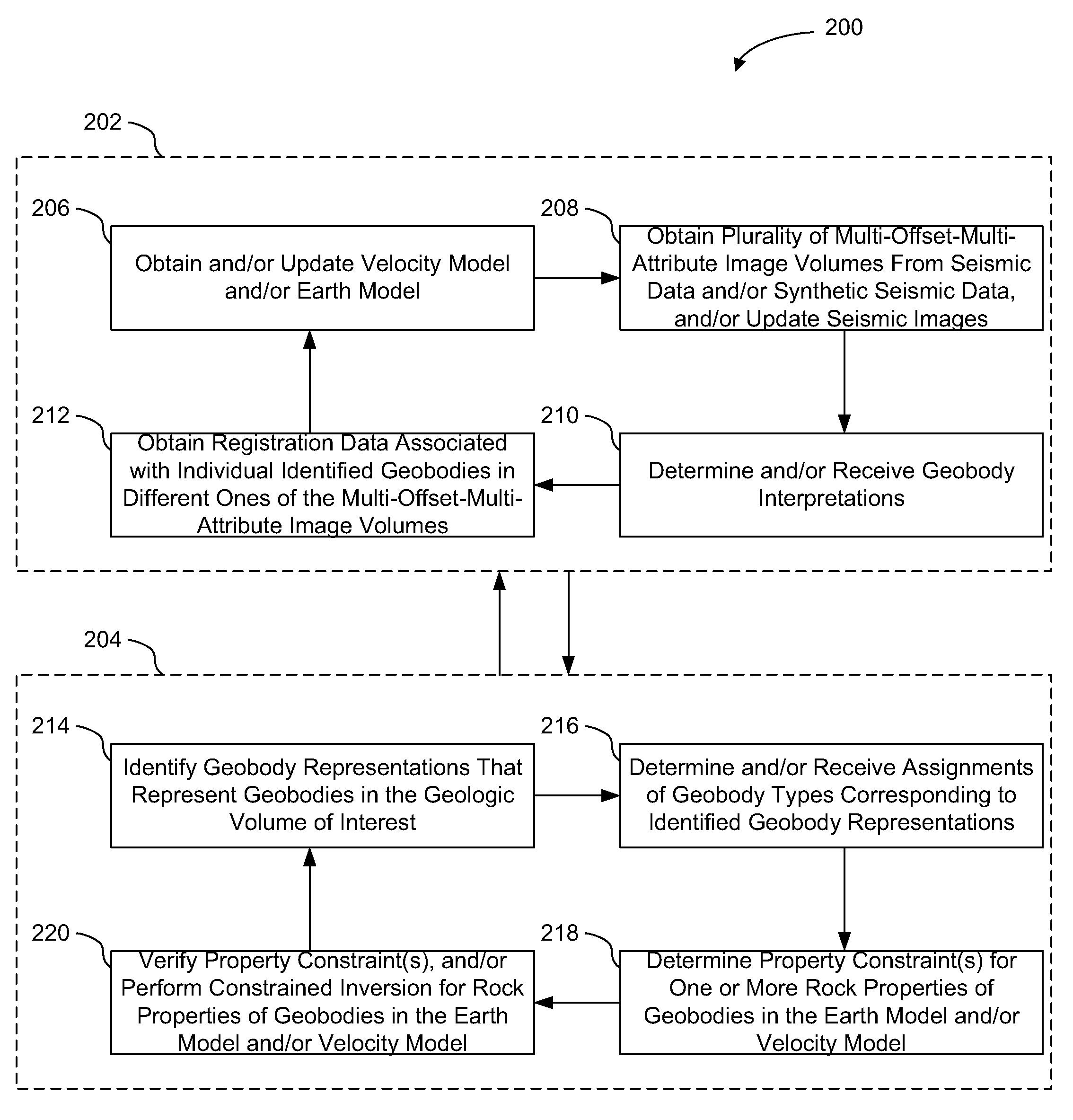 Exploitation of self-consistency and differences between volume images and interpreted spatial/volumetric context