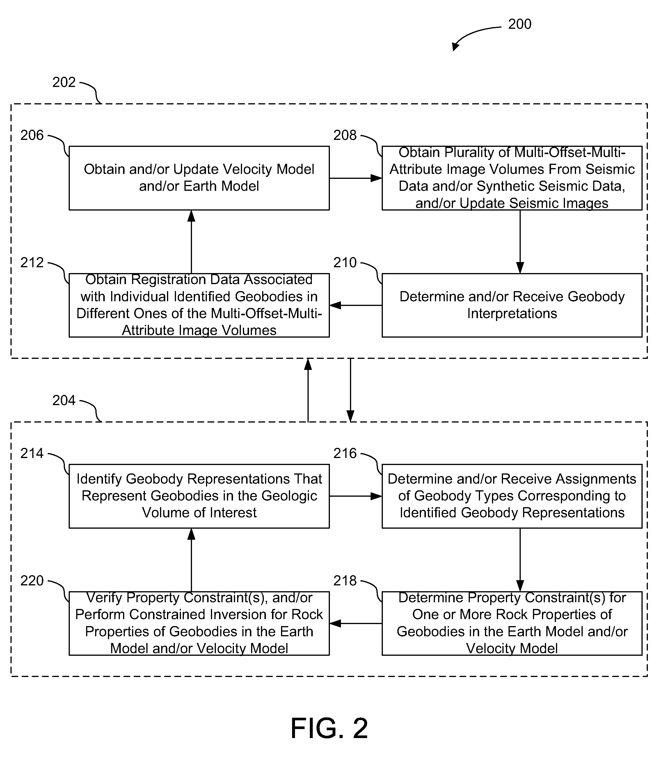 Exploitation of self-consistency and differences between volume images and interpreted spatial/volumetric context