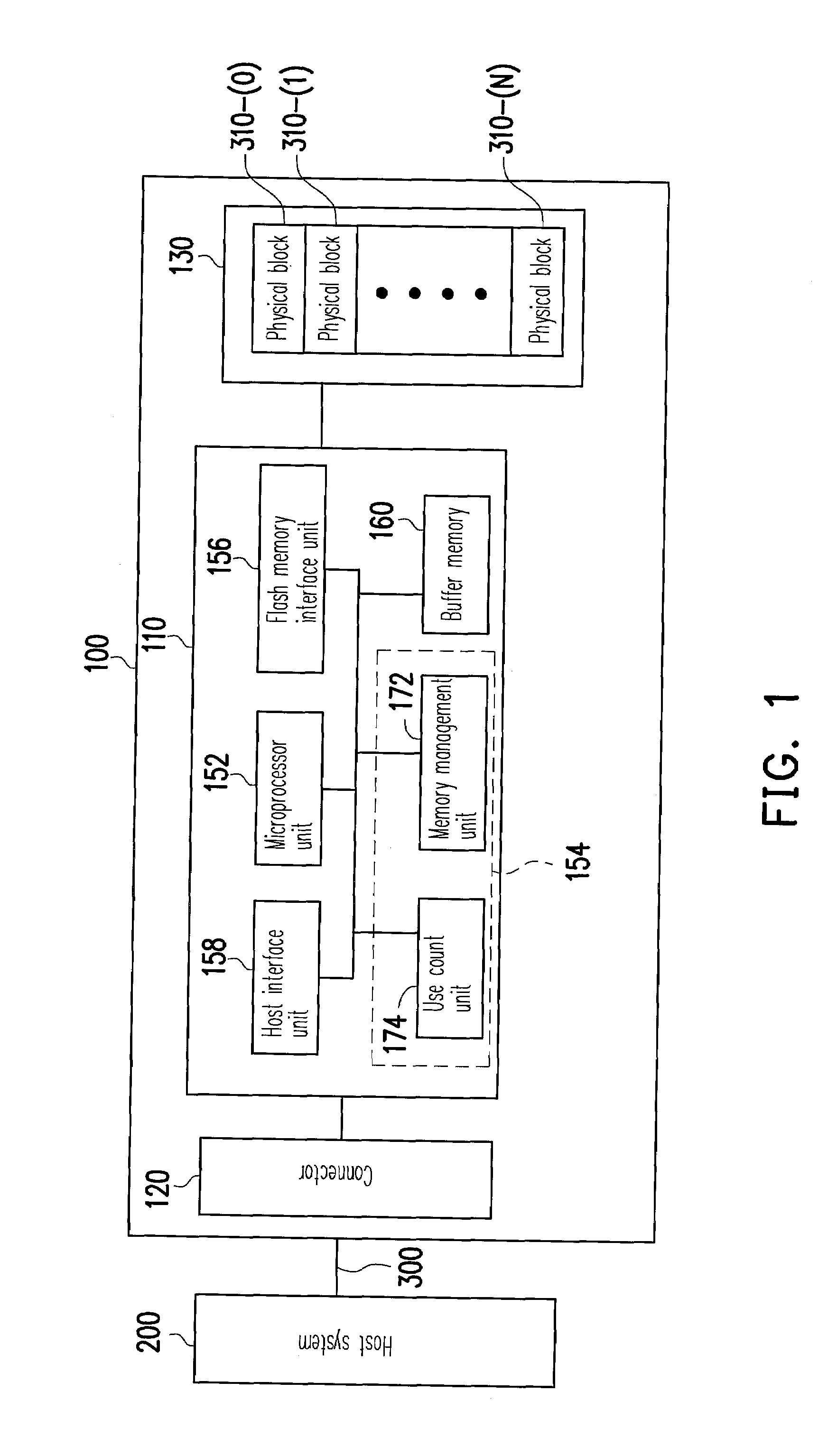 Logical block management method for a flash memory and control circuit storage system using the same