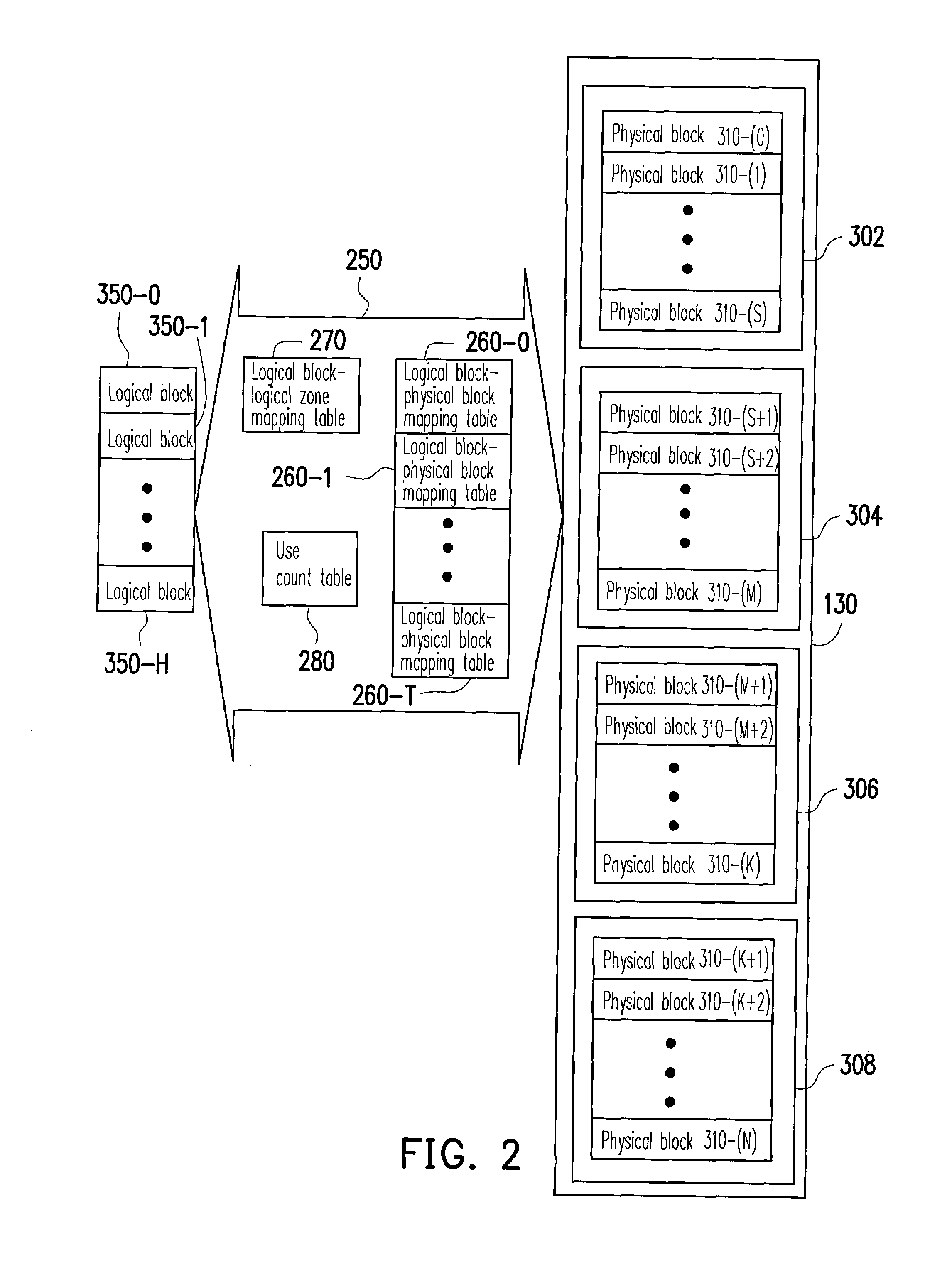 Logical block management method for a flash memory and control circuit storage system using the same