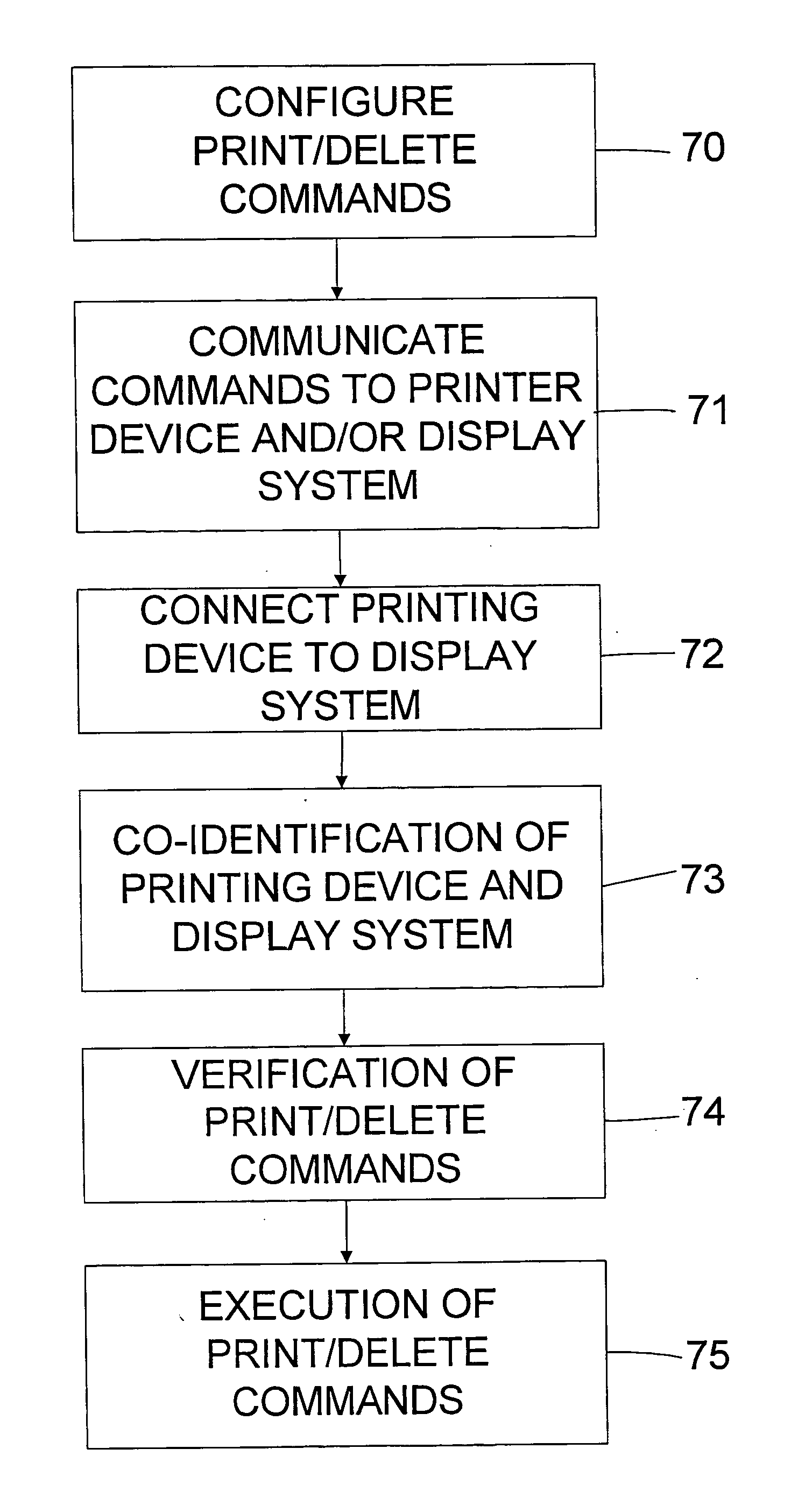 System, apparatus, and method for printing and erasing screen-based images