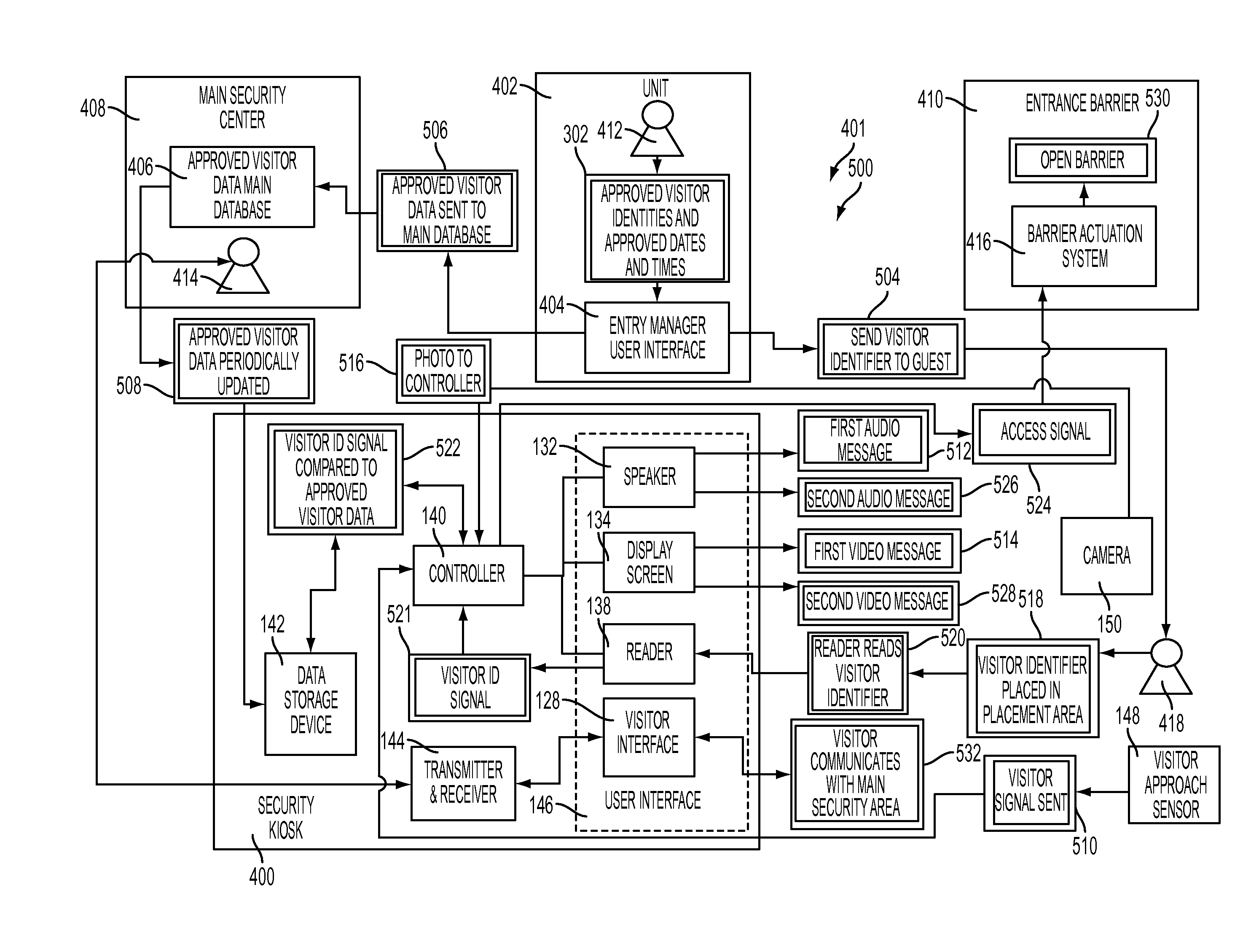 Security kiosk and system and method of controlling access using thereof