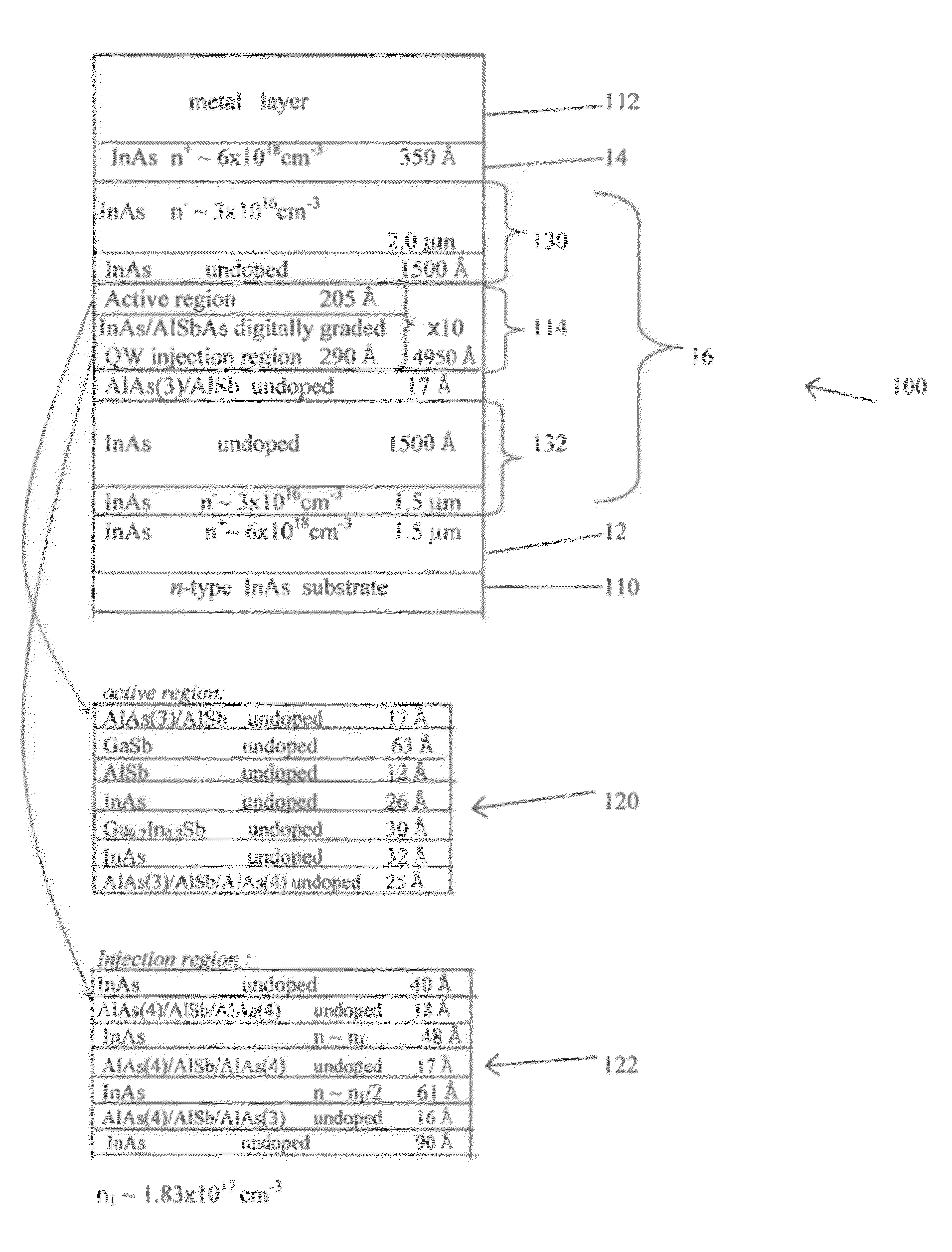 Semiconductor Interband Lasers and Method of Forming