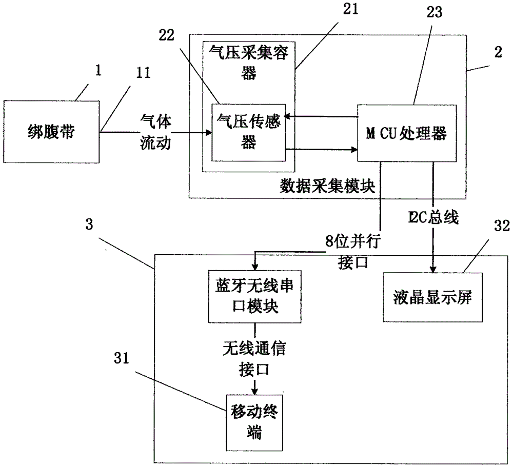 Respiratory gating training device