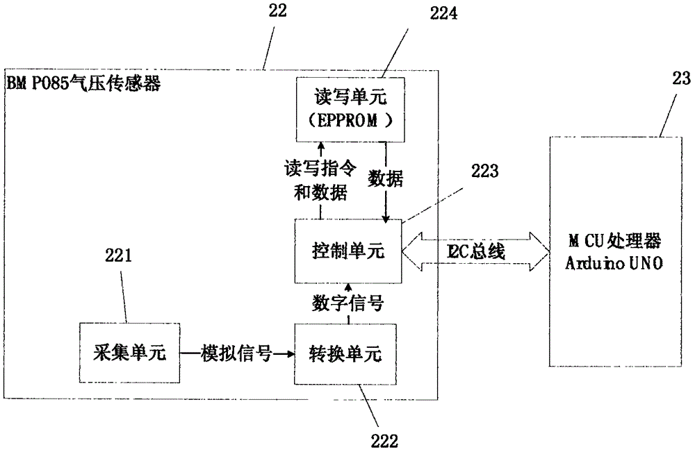 Respiratory gating training device