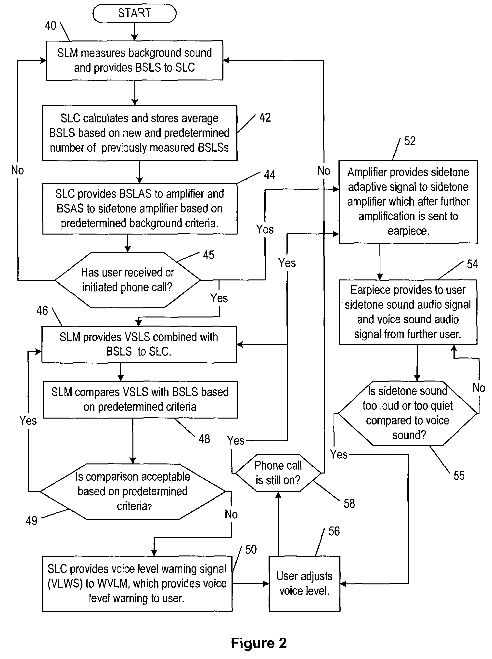 Mobile phone for voice adaptation in socially sensitive environment