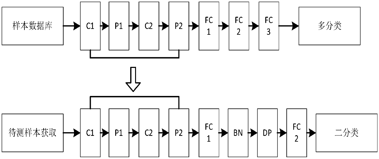 Cervical smear image diagnosis system on basis of convolutional neural networks and transfer learning