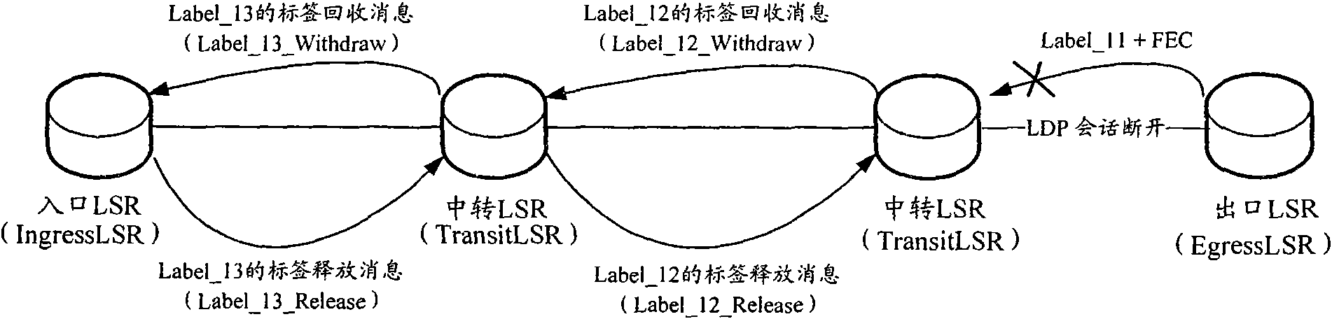 Method for preventing label switch path oscillating and interim label switching router