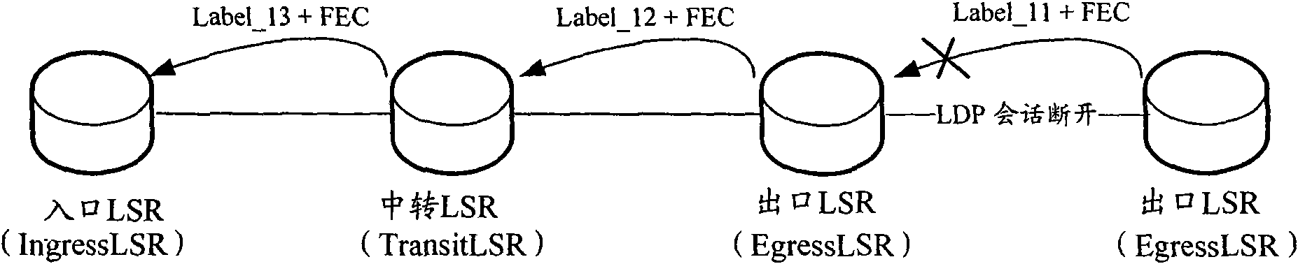 Method for preventing label switch path oscillating and interim label switching router