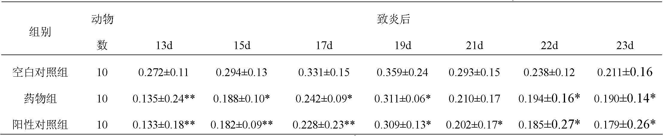 Sinomenine vesicle and preparation and preparation method thereof