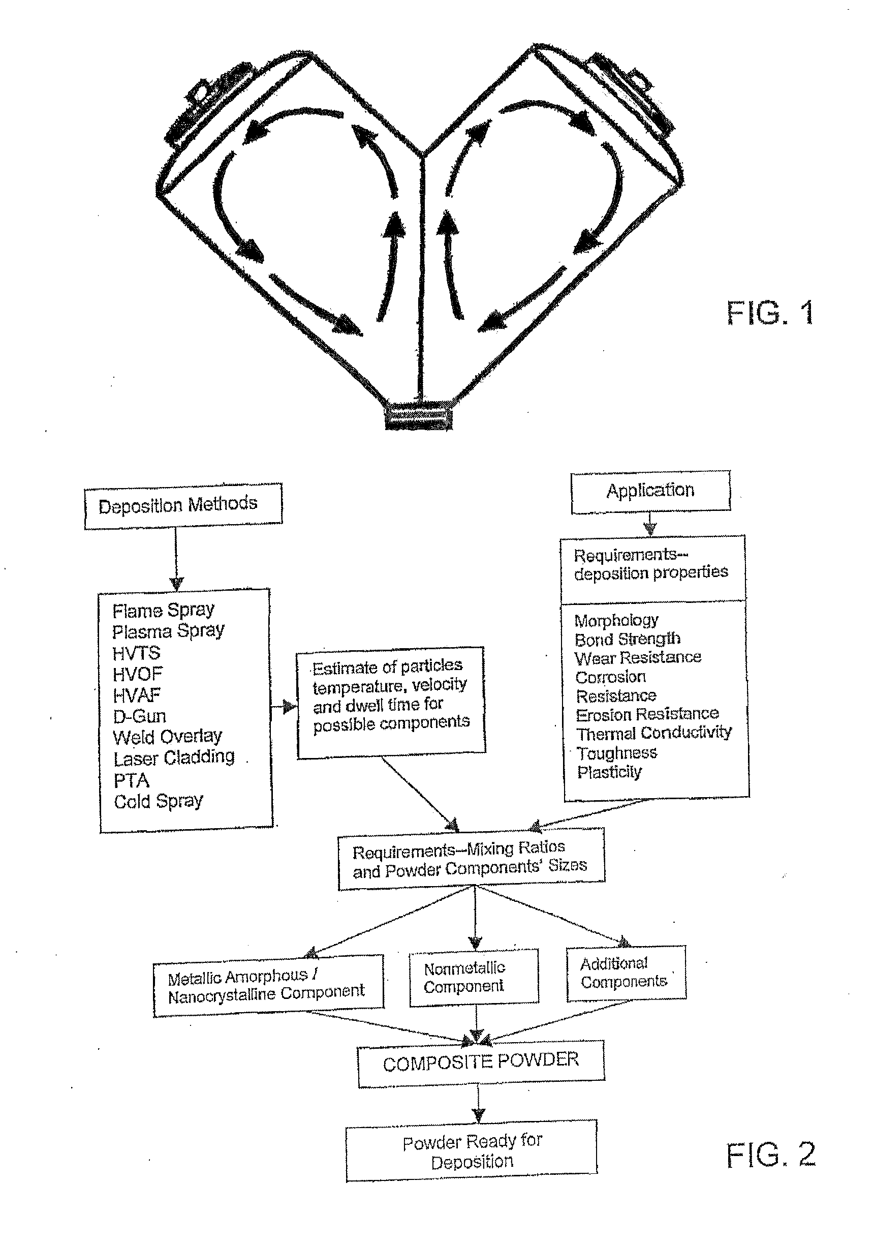 Deposition System, Method And Materials For Composite Coatings