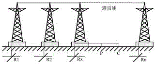 Multi-frequency scanning type tower grounding resistance measurement apparatus and method