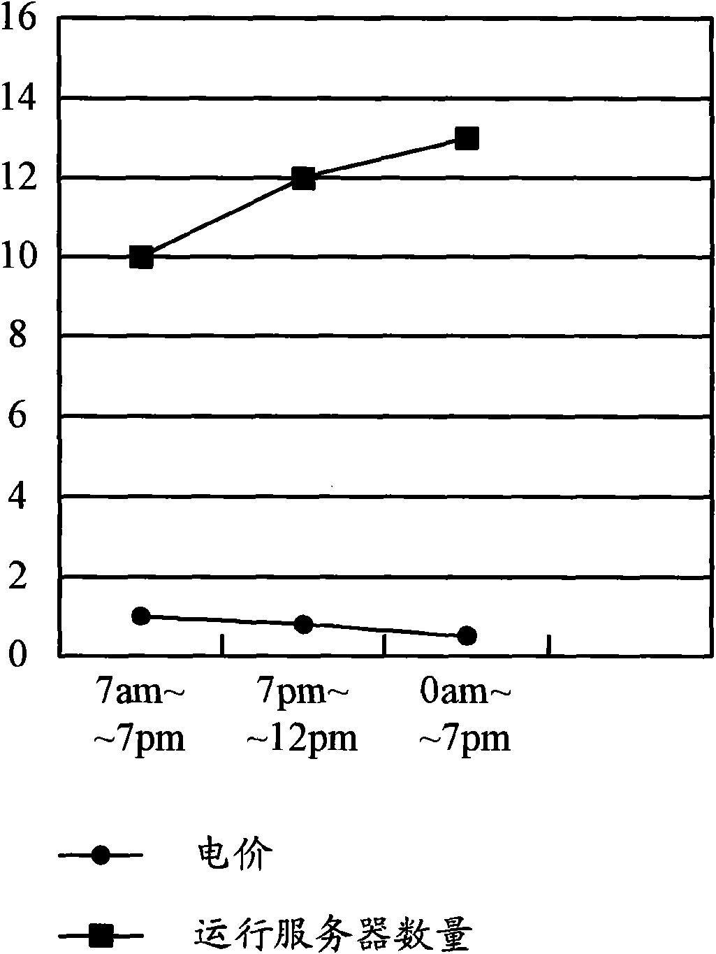 Power consumption control method, management node and data processing center