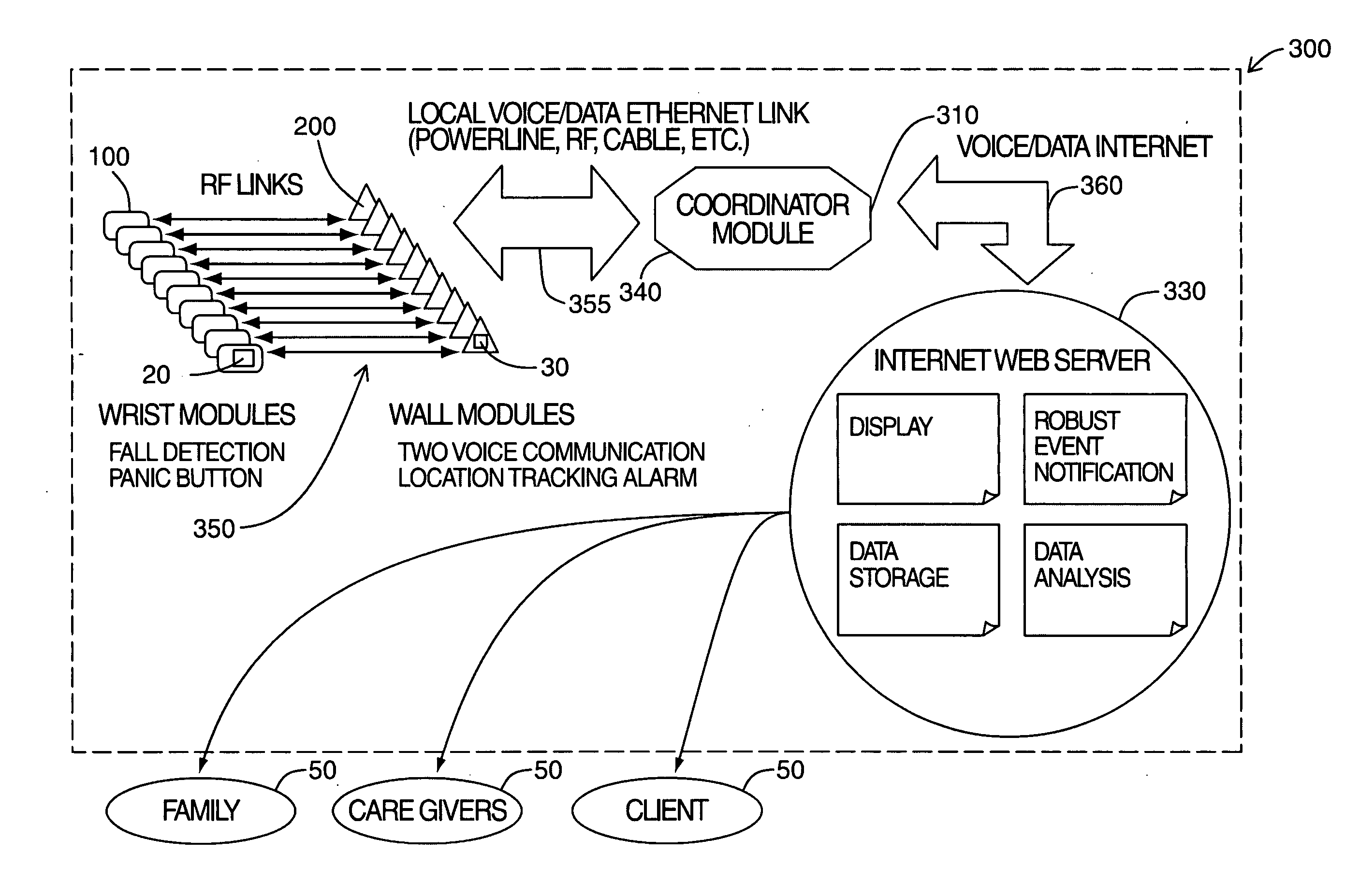 Fall detection system and method