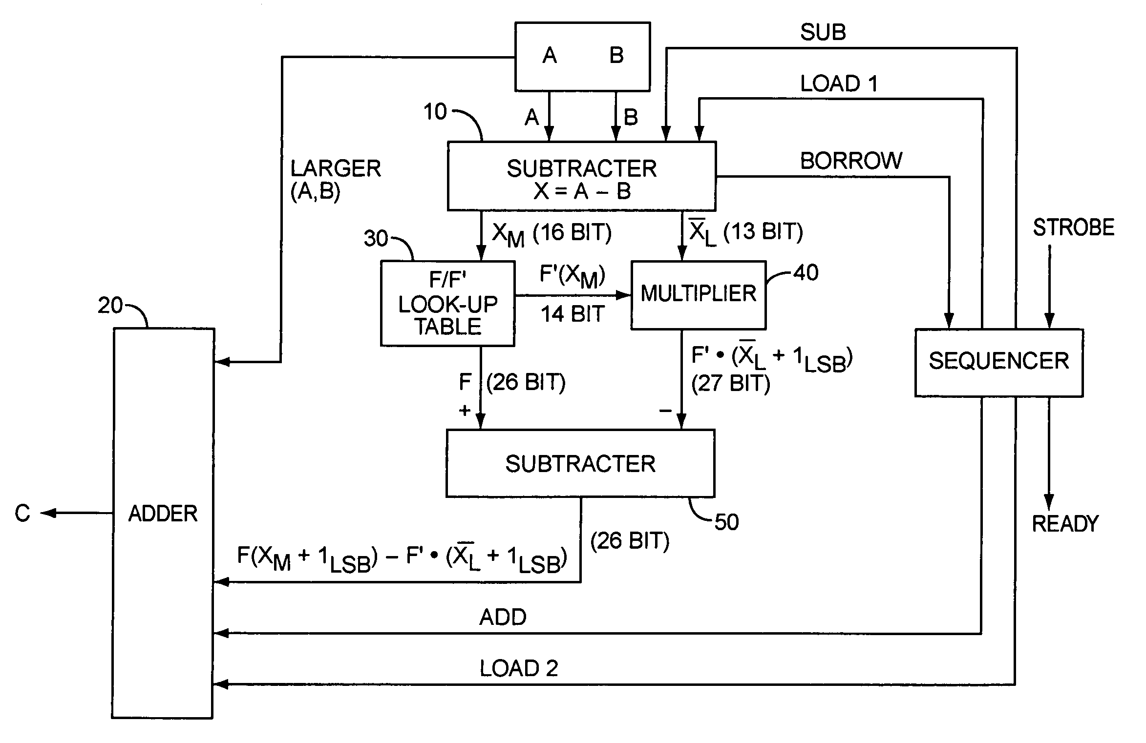 Complex logarithmic ALU