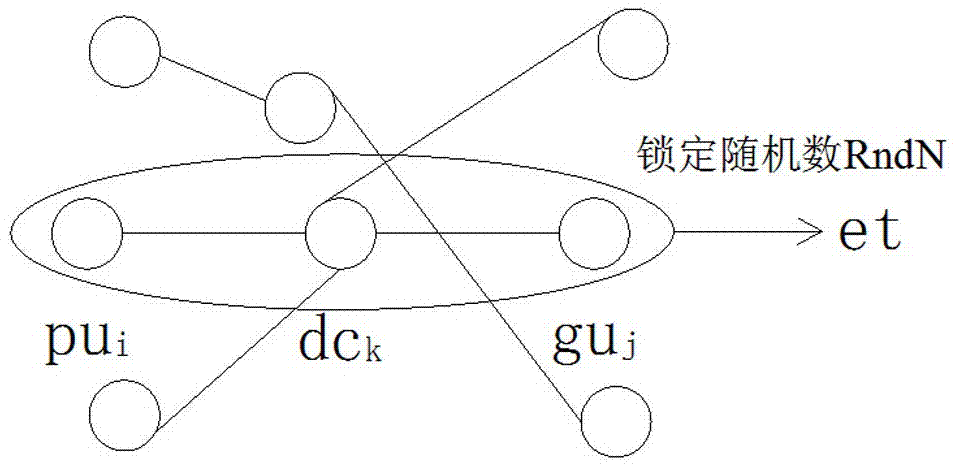 Distributed energy transaction authentication method based on alliance block chain