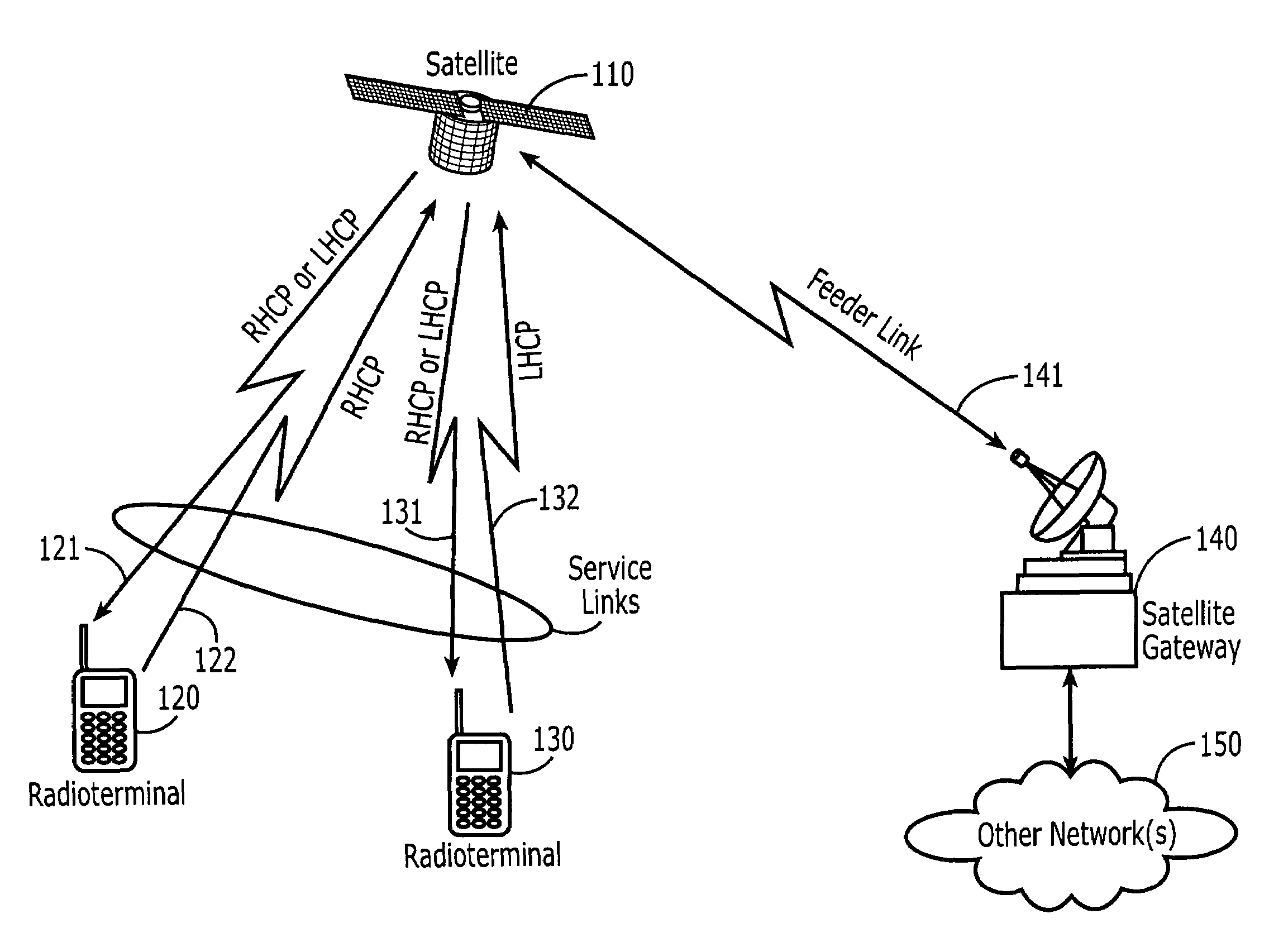 Satellite communications systems and methods using diverse polarizations