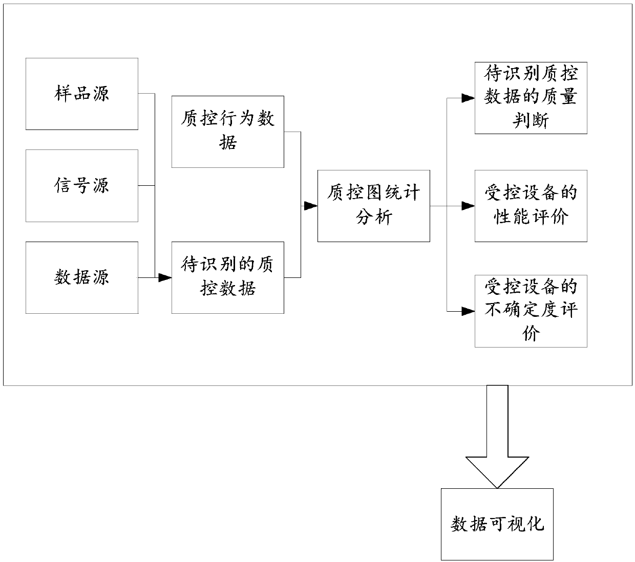 A quality control method and device for an environment monitoring instrument