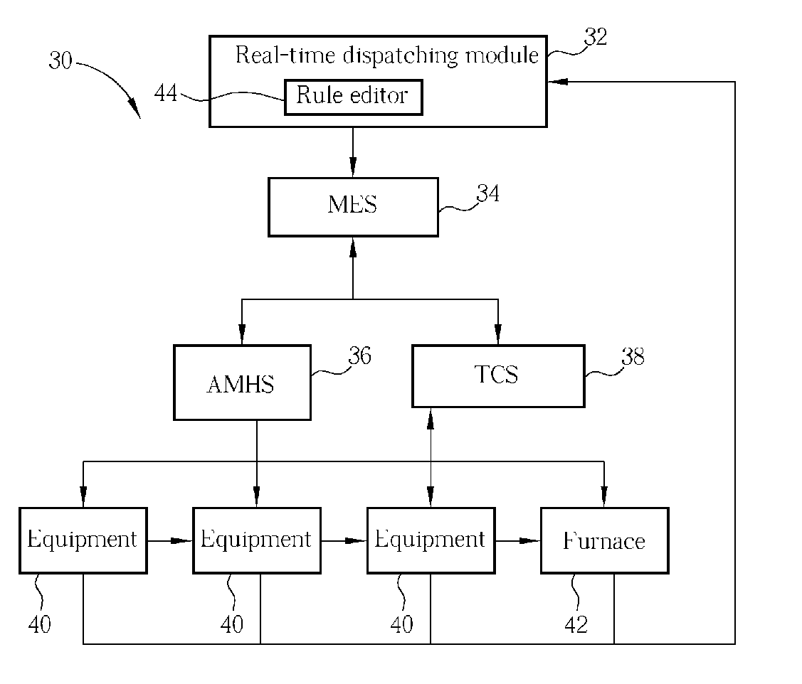 System and method thereof for real-time batch dispatching manufacturing process