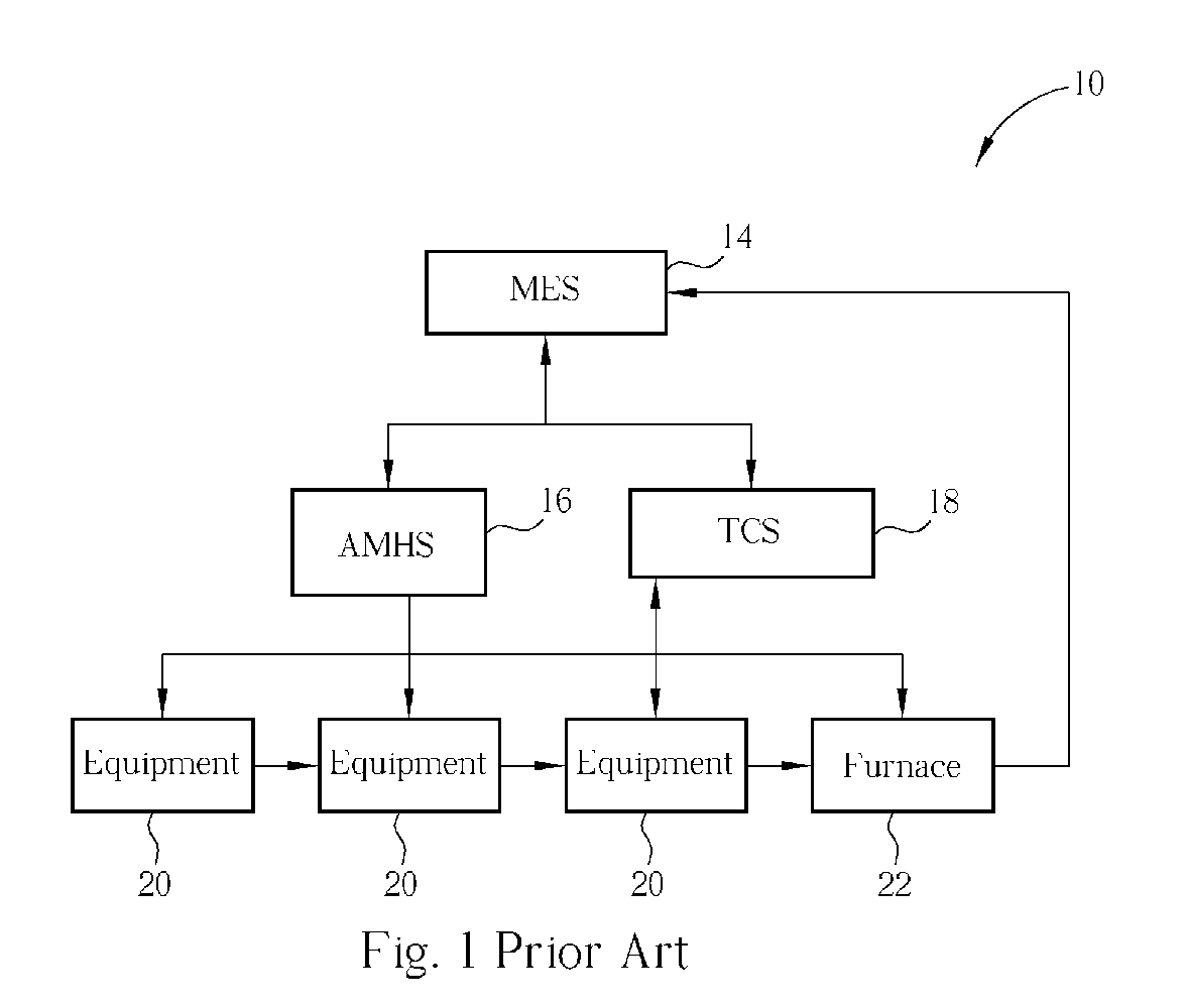 System and method thereof for real-time batch dispatching manufacturing process