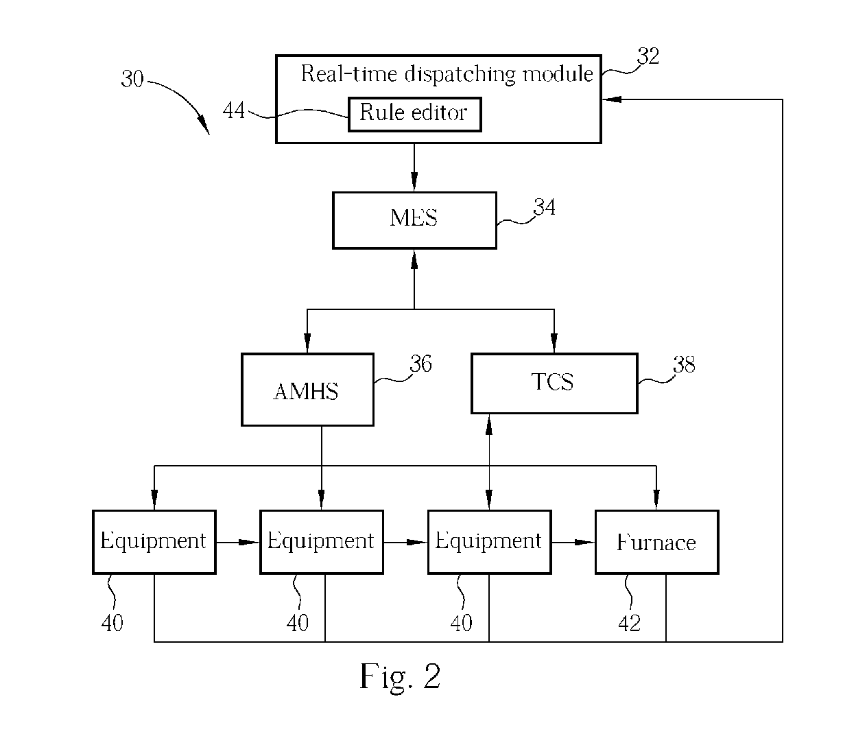 System and method thereof for real-time batch dispatching manufacturing process