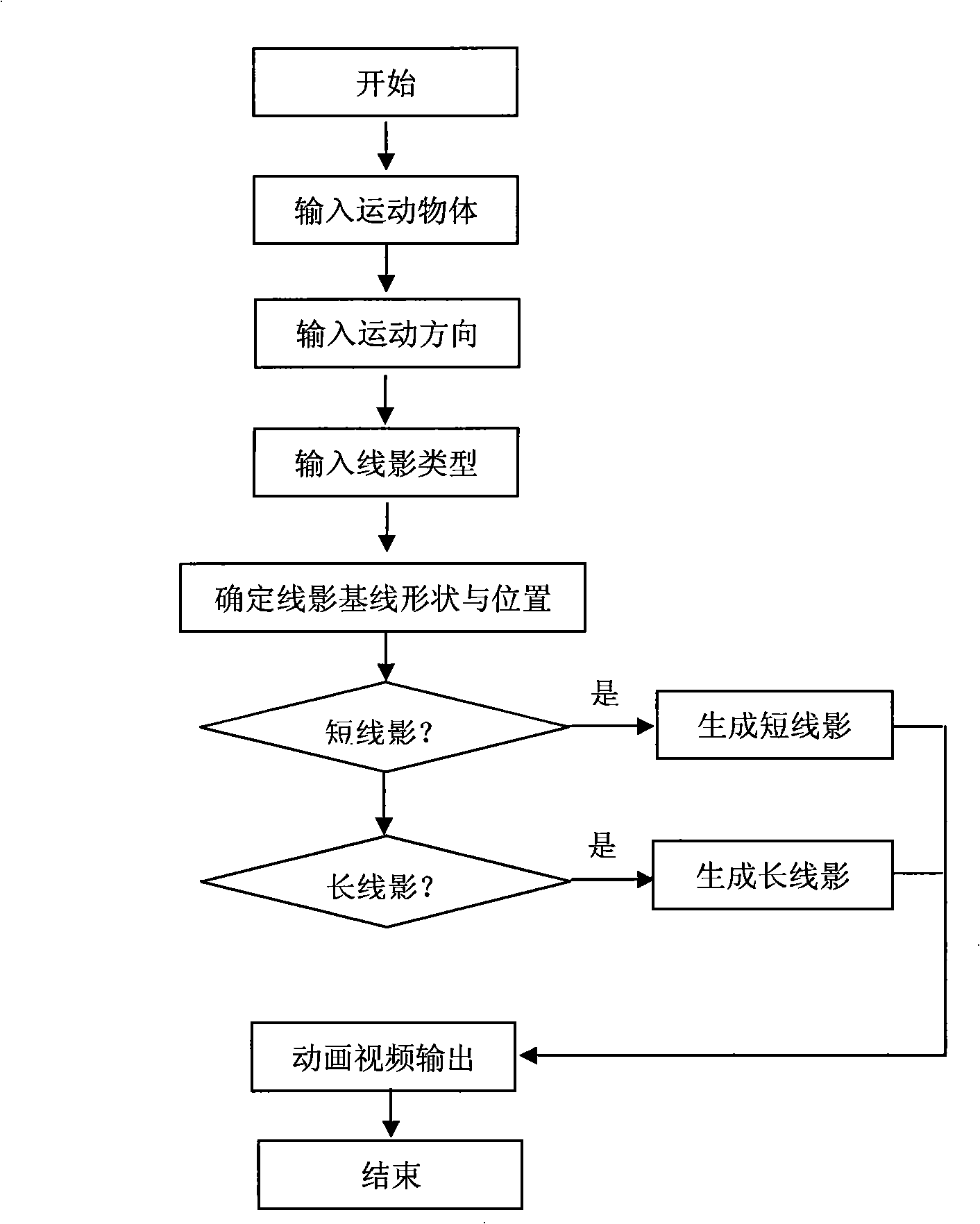 Method for generating rapid movement line shadow of cartoon animation object