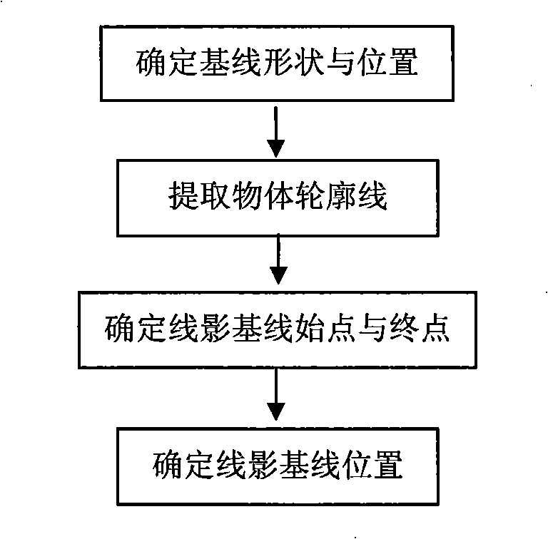 Method for generating rapid movement line shadow of cartoon animation object