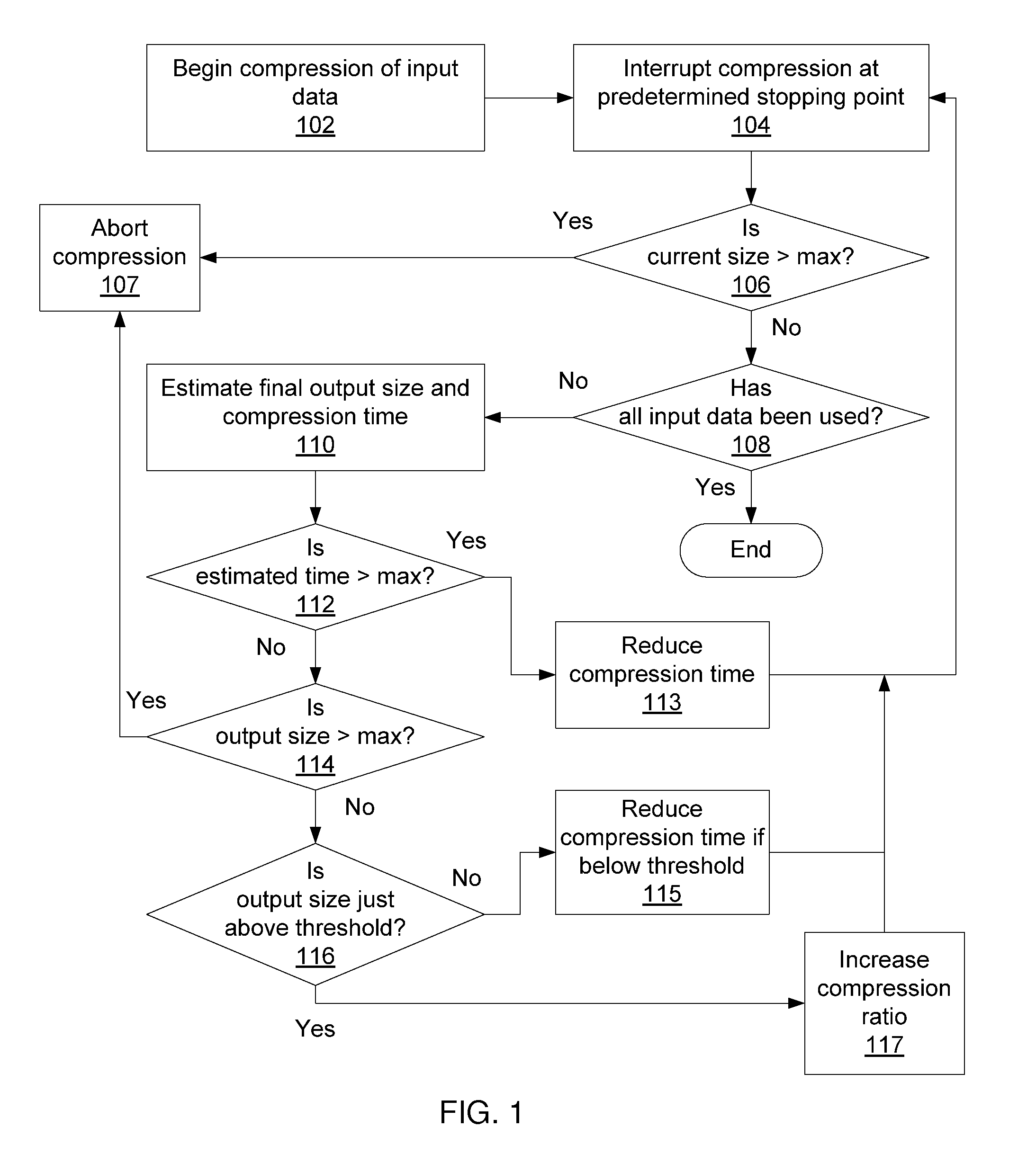 Adaptive compression supporting output size thresholds