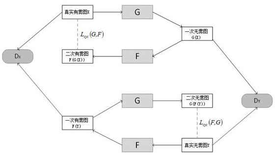 An Image Dehazing Method Based on Generative Adversarial Network