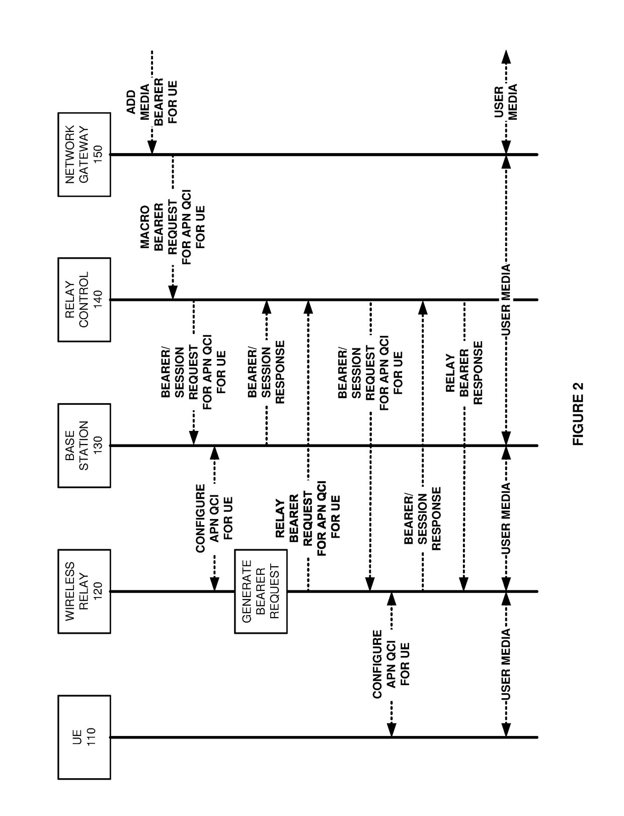 Media service delivery over a wireless relay in a data communication network