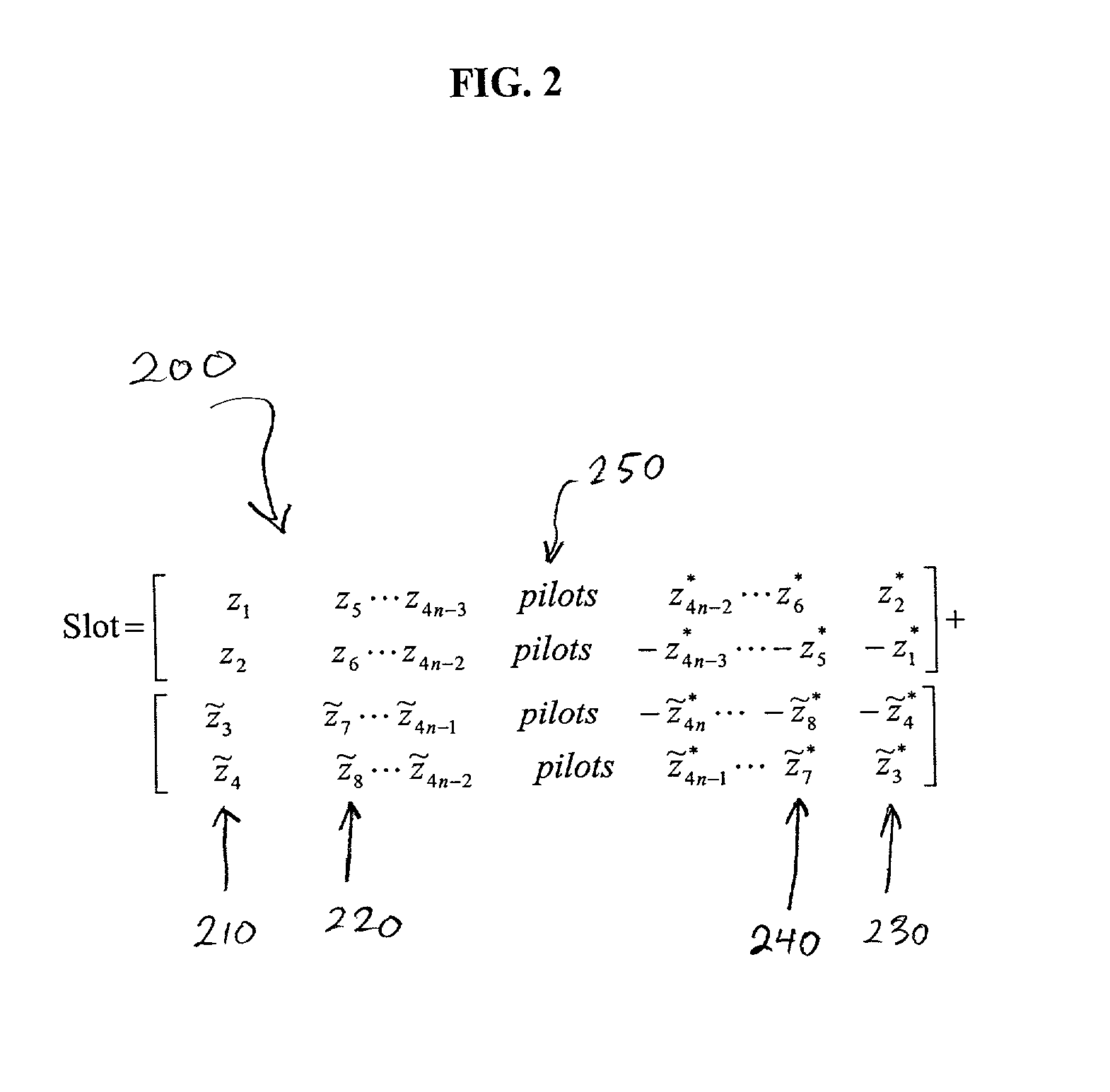 ISI-robust slot formats for non-orthogonal-based space-time block codes