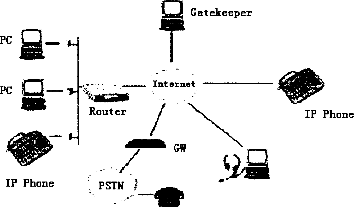 Network vice gate keep (GK) using non-static IP address technology