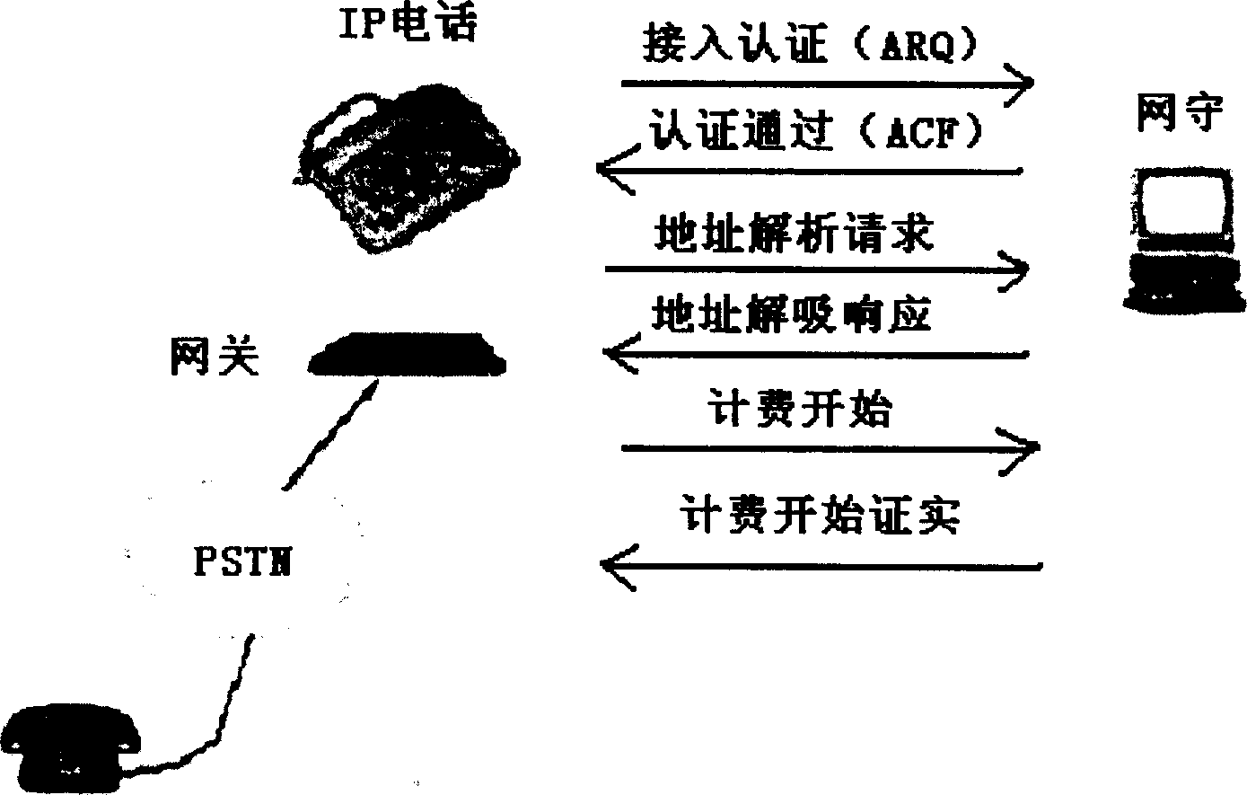 Network vice gate keep (GK) using non-static IP address technology