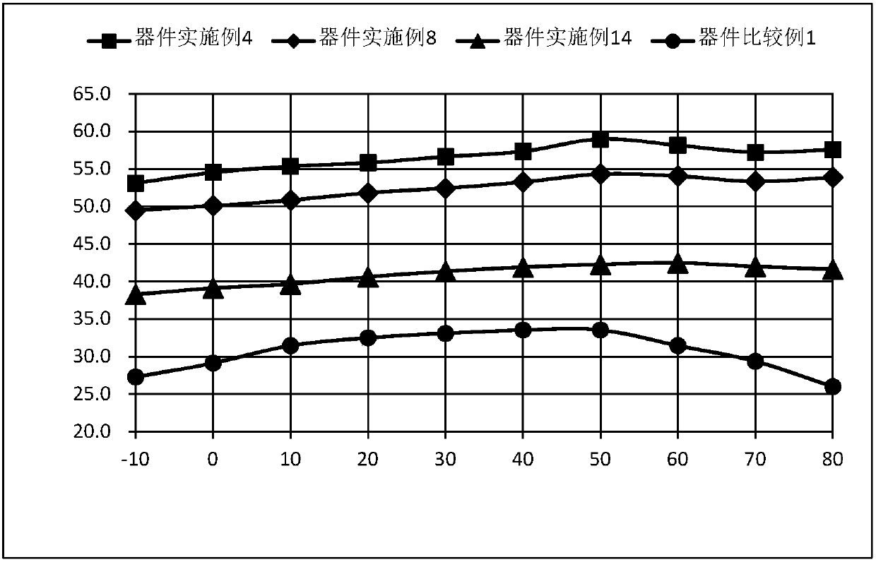 Compound containing spiro-dimethyl anthracene fluorene and application of compound