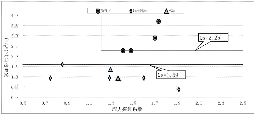 A Method for Determining the Fracturing Scale of Volcanic Reservoir