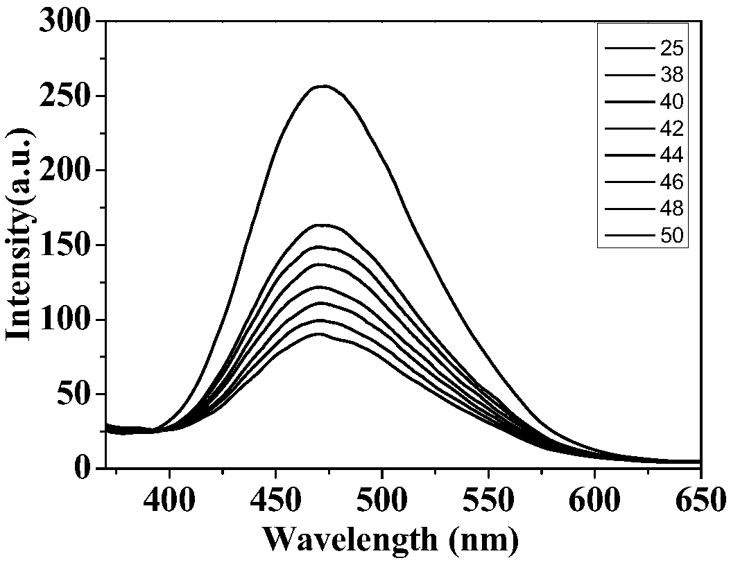 A fluorescent compound based on tetraphenylethylene and its preparation method and application