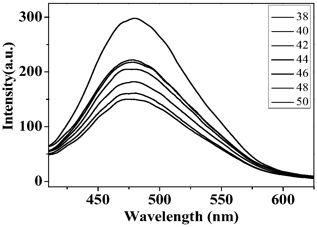 A fluorescent compound based on tetraphenylethylene and its preparation method and application