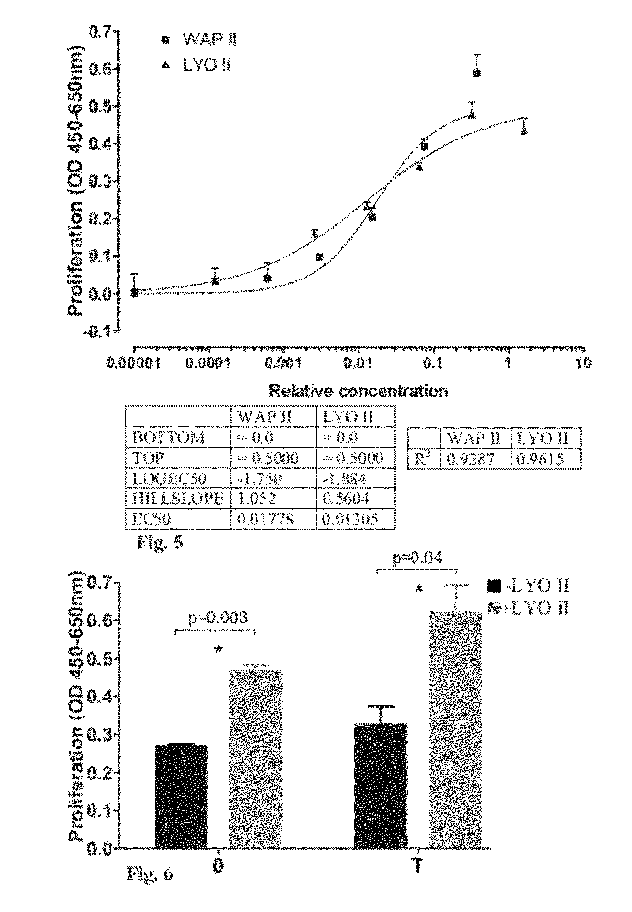 Viral inactivated platelet extract, use and preparation thereof