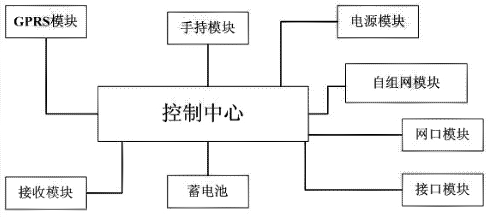 Power quality online monitoring system of network topology wireless communication