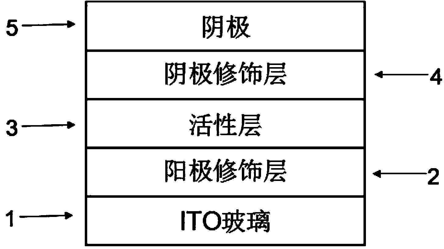 Application of SrTiO3 of perovskite oxide in OSC