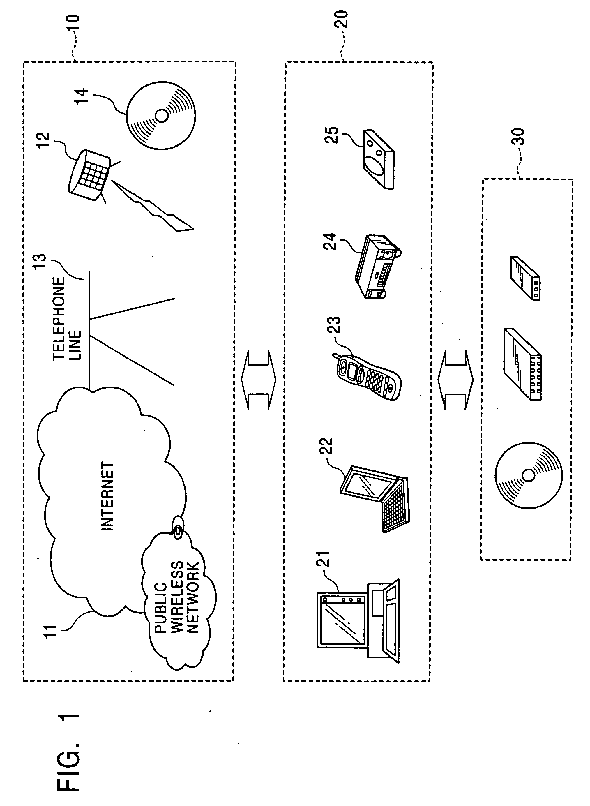 Information processing system and method