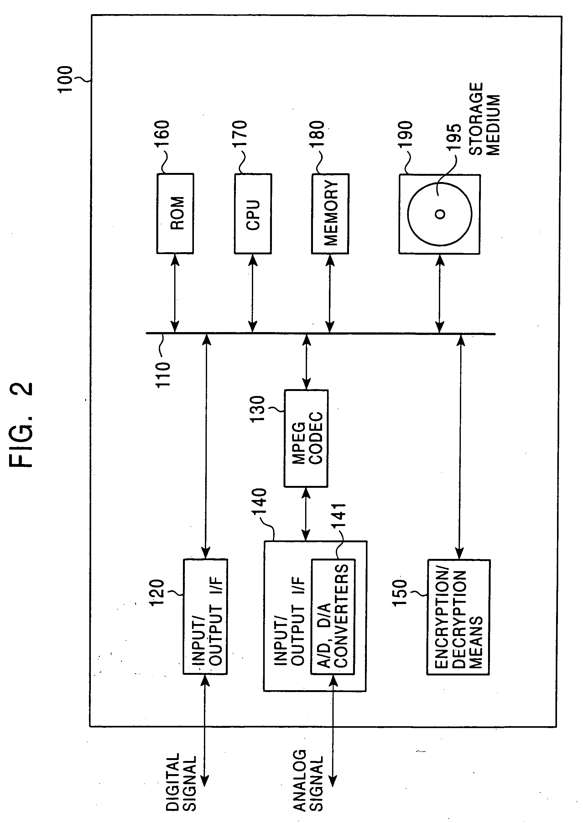 Information processing system and method