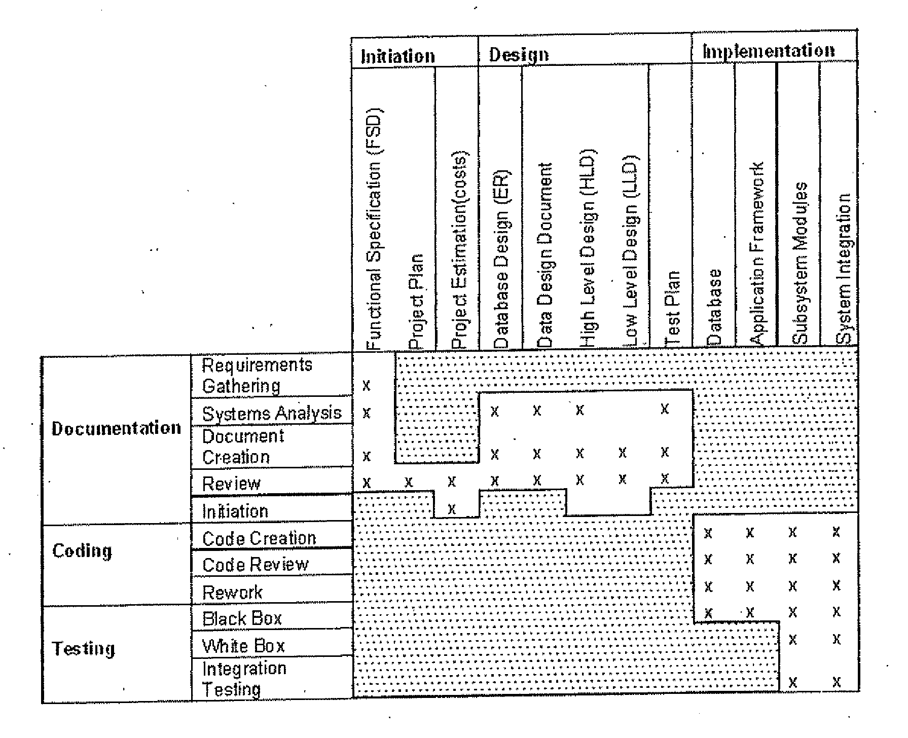 Project Management Tool